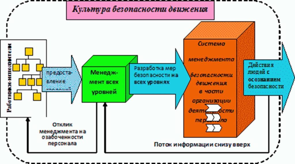 20 декабря 2021 в Узловском железнодорожном техникуме – филиале ПГУПС   состоялась встреча обучающихся по специальности 23.02.01